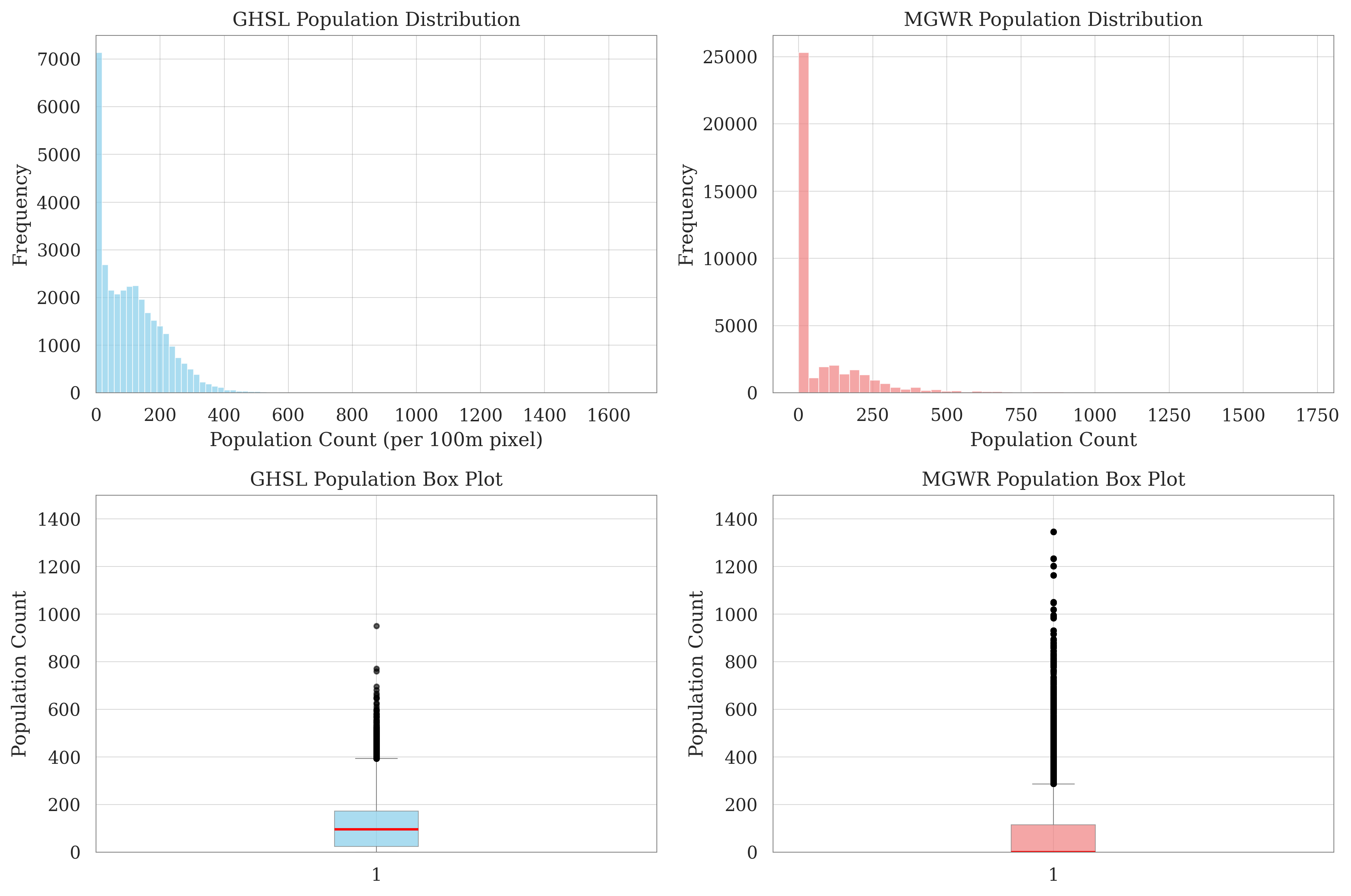GHSL vs MGWR Population Distribution (per hectare) 