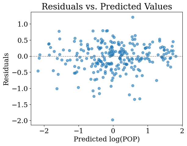 Residual Diagnostics: Residual–fitted and Q–Q plot
